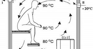 Устанавливаем вентиляцию в парилке