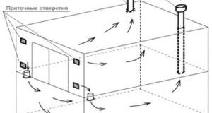 Делаем вентиляцию в подвале своими руками
